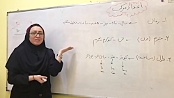 ویدیو آموزش اعداد مرکب ریاضی پنجم بخش 2