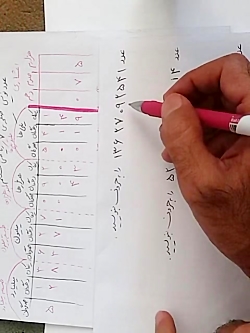 جدول ارزش مکانی و عدد نوبسی