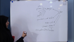 ویدیو تدریس قواعد درس 6 عربی دهم