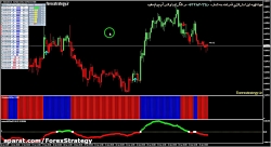 استراتژی سوپر پروفیت فارکس با...