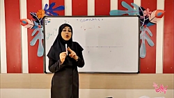 ریاضی پنجم - جمع و تفریق اعداد مخلوط روی نمودار