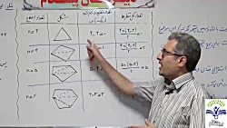 ویدیو آموزش مبحث استدلال هندسه دهم بخش 1