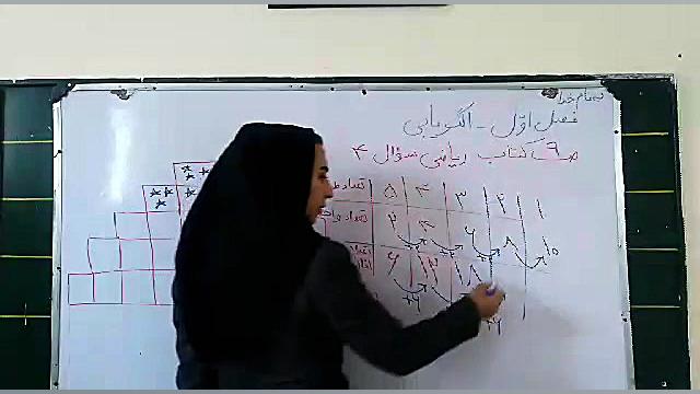 ریاضی سوم ابتدایی سوال 4 صفحه 9 زهرا محمدپور