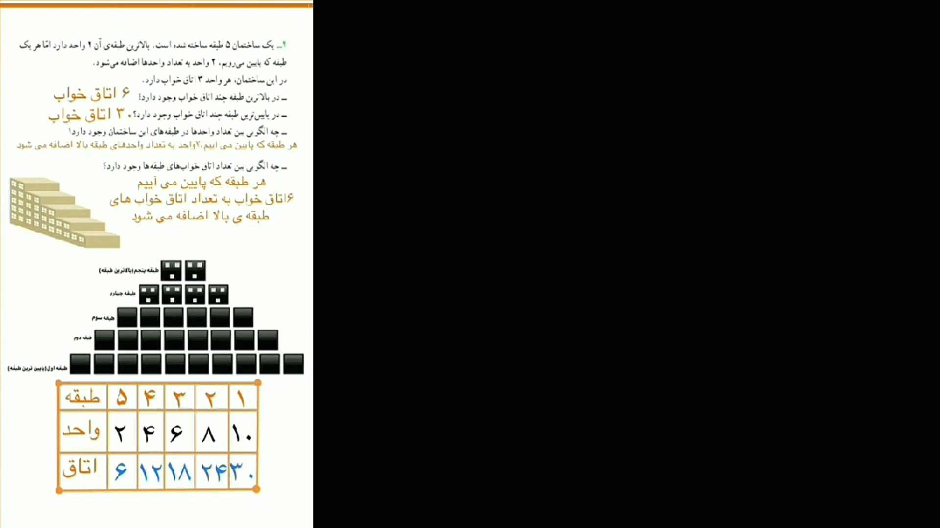 ریاضی سوم ابتدایی صفحه 9 زهرا محمدپور