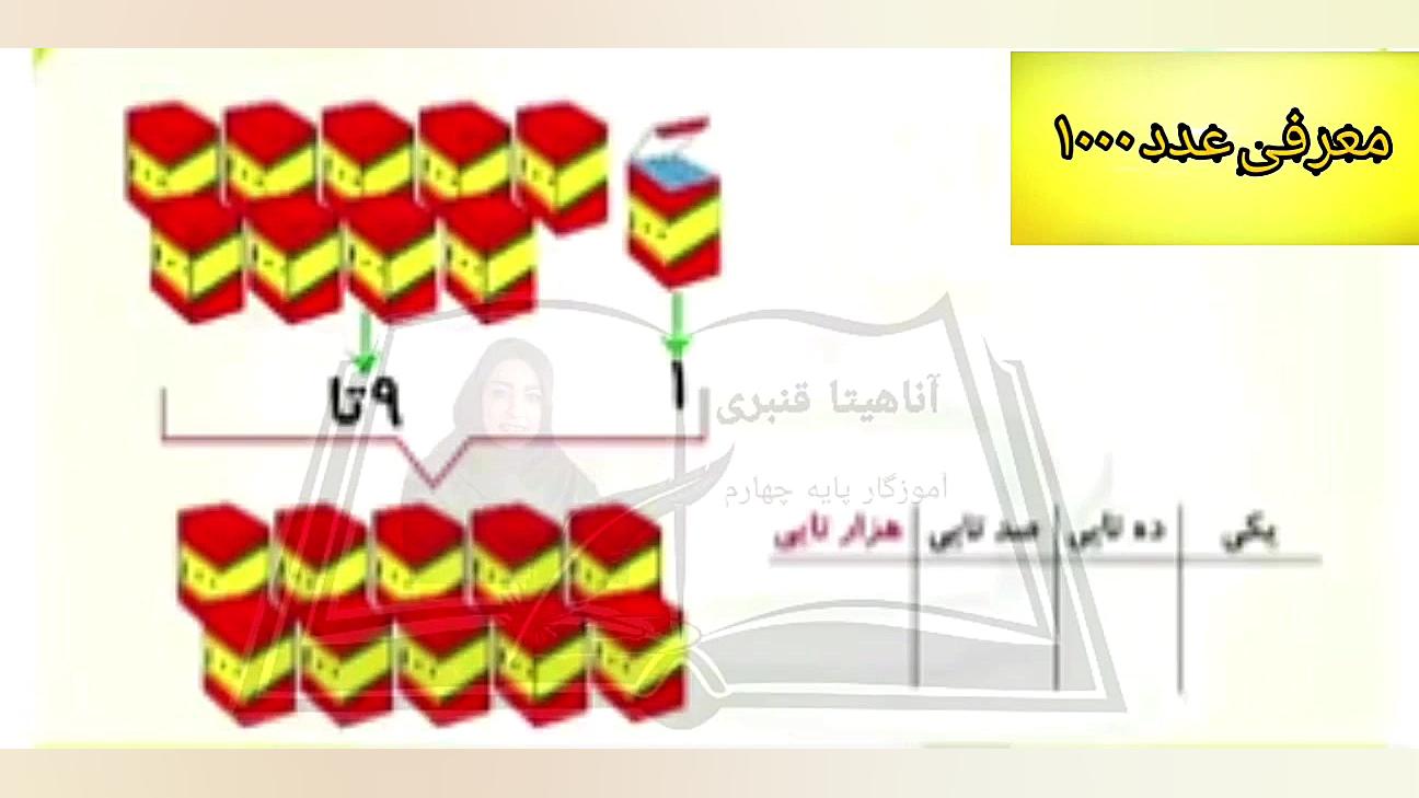 معرفی عدد 1000،سرکار خانم آناهیتا قنبری زمان187ثانیه