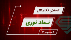 تحلیل تکنیکال نماد نوری | 8 مه...