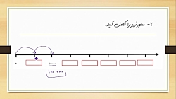 حل نمونه سوال ریاضی پایه پنجم (قسمت دوم)- آموزگار حسینی خرمی