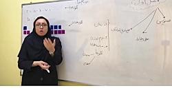 ویدیو آموزش الگوها ریاضی پنجم
