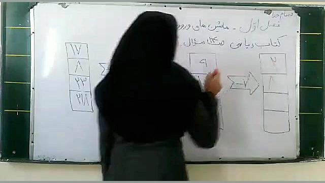 کتاب ریاضی سوم ابتدایی صفحه 14 سوال 1 زهرا محمدپور