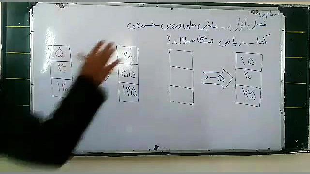 کتاب ریاضی سوم ابتدایی صفحه 14 سوال 2 زهرا محمدپور