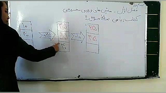 کتاب ریاضی سوم ابتدایی صفحه 15 سوال دو زهرا محمدپور