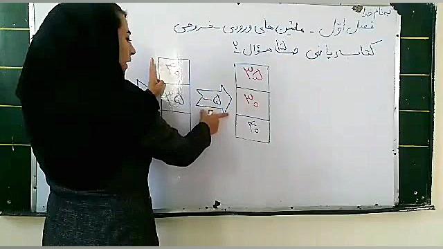 کتاب ریاضی سوم ابتدایی صفحه 15 سوال 2 زهرا محمدپور