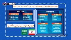 مقایسه عملکرد قدرت های غرب آسی...