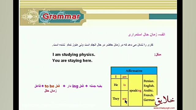 فیلم آموزشی زمان حال استمراری مربوط به گرامر درس اول زمان499ثانیه