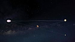 ریزهمگرایی گرانشی