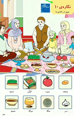 تدریس نگاره ده فاطمه گنجی پایه...