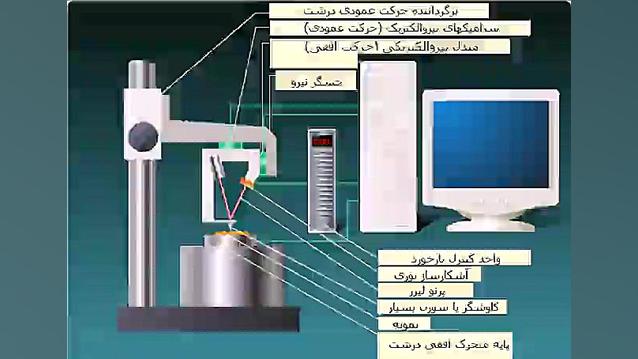 میکروسوکپ نیروی اتمی ولاگر