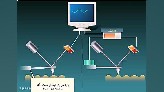 میکروسوکپ نیروی اتمی اینستاگرام