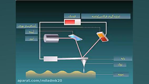 میکروسوکپ نیروی اتمی ابرسانی پوست