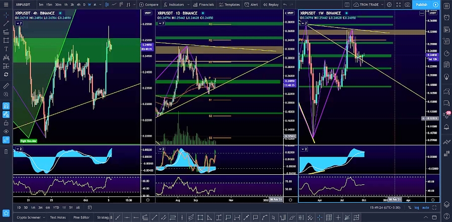 تحلیل , ریپل , دلار , ۱۴مهر۹۹ , #XRP , USDT
#RIPPLE
WEEKLY , AND , DAILY
#آموزش
#ایچیموکو
#مثلث_برمودا
تحلیل , بررسی , نمودار , #ریپل , هفتگی , روزانه , احتمال , تشکیل , الگوی , #سر_و_شانه
به , همراه , تایید , #واگرایی
مقاومت , قدرتمند , محدوده , 32
تایید , الگو , شکست , هدف , 29
تایید , اهداف:
0 , 45
0 , 55
0 , 60
1 , 0

حد , ضرر:
تثبیت , 20



مشاهده , #تریدینگ