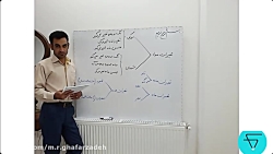 کتاب کار علوم صفحه 16  قسمت سو...