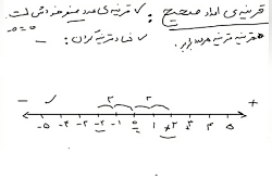 آموزش کامل فصل دوم ریاضی هفتم...