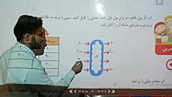 تدریس ماشین های ورودی خروجی(حل...