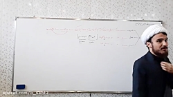 مدرسه شجره طیبه:جلسه اول درس ع...