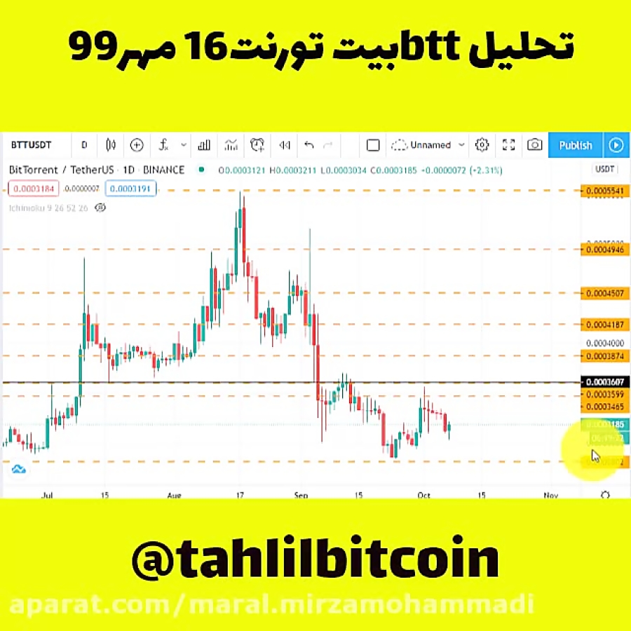 تحلیل , ارز , بیت , تورنت , btt , تایم , فریم , روز