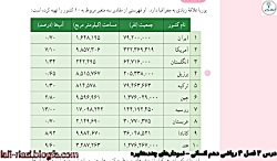 درس 2 فصل 4 ریاضی دهم انسانی