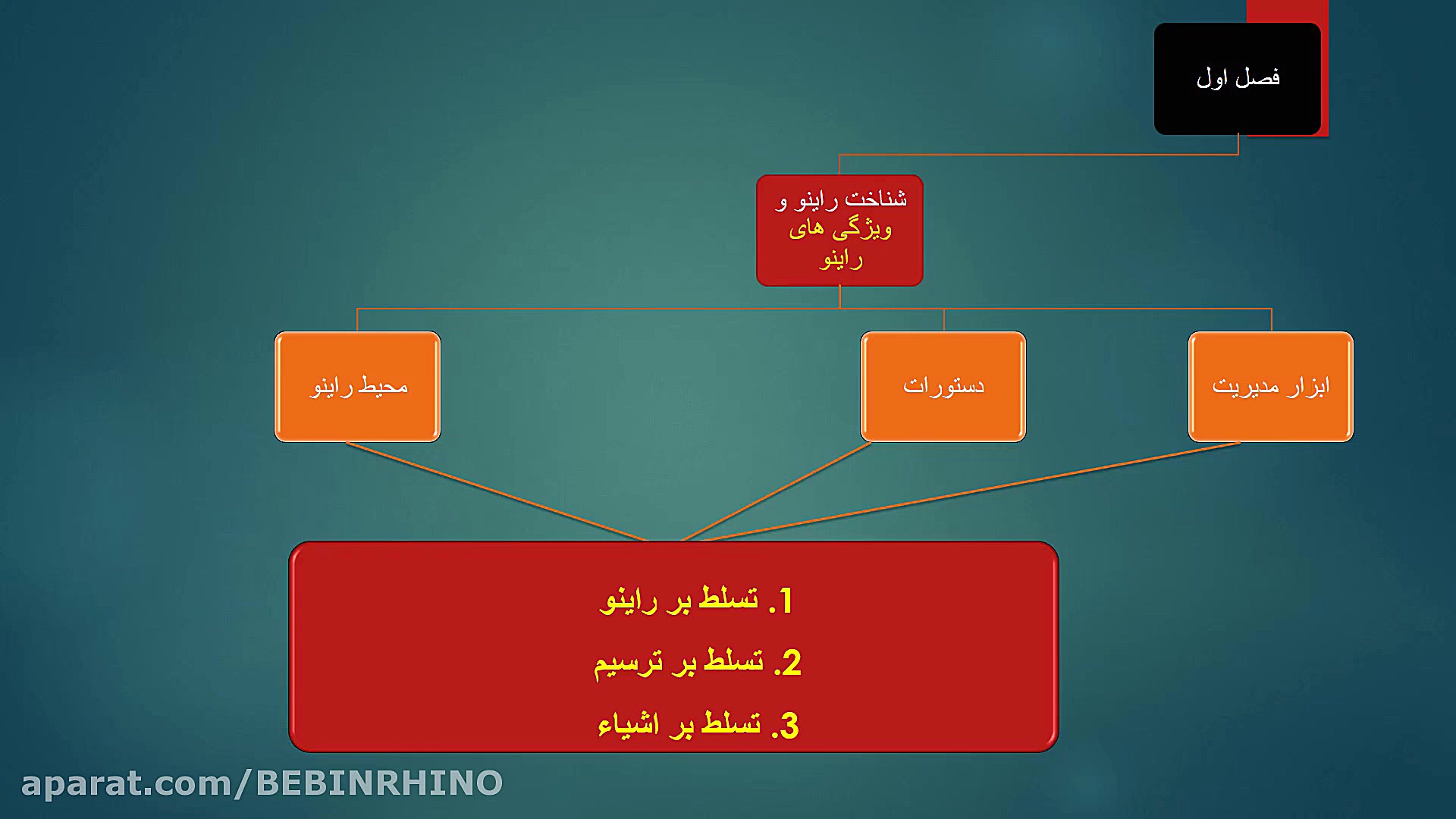 فیلم اول از آموزش رایگان راینو ( گروه آموزشی #ببین_راینو . BEBINRHINO) زمان242ثانیه