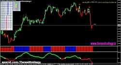 استراتژی با سود بالا فارکس