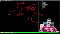مقدمه ای بر درک شبکه با جادی -...