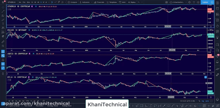 تحلیل , دامیننس , تتر , (معکوس , بیتکوین) , 19مهر99 , #USDTD
#USDT_DOMINANCE
DAILY
#آموزش
#همبستگی
#همبستگی_معکوس
#دامیننس_تتر , #تتر
#بیتکوین
#سر_و_شانه
تحلیل , نمودار , همراه , بررسی , همبستگی , چارت , حرکات , قیمت , #بیتکوین , #دامیننس_بیتکوین , #دامیننس_آلتکوین , همانطور , بیان , بیتکوین , معکوسی , میتوان , کمکی , بدین , مواردی , ریزشی , باشه , صعود , بالعکس , توجه , تشکیل , الگوی , سر , شانه , تایید , واگرایی