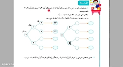 ریاضی سوم ابتدایی صفحه 26