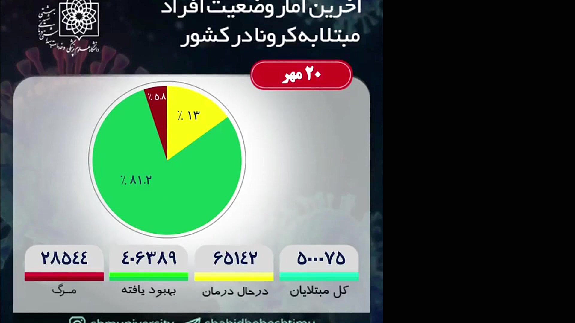کرونا دکتراسماعیل نوری