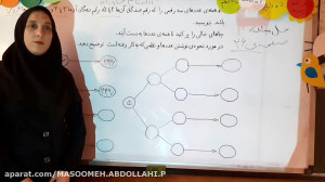 ریاضی