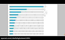 فصل سوم ریاضی سوم ابتدایی صفحه...