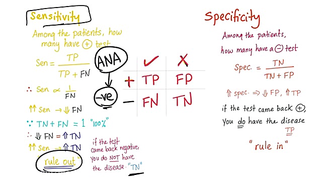 روماتولوژی-understanding the labs کلینیک پوست