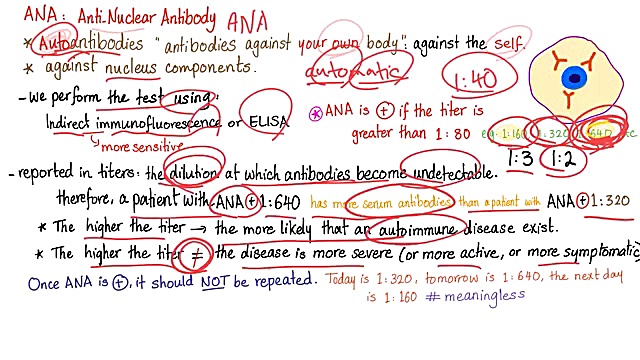 روماتولوژی -آزمایشگاه ترمیم دندان