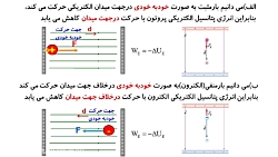 تدریس انرژی پتانسیل الکتریکی