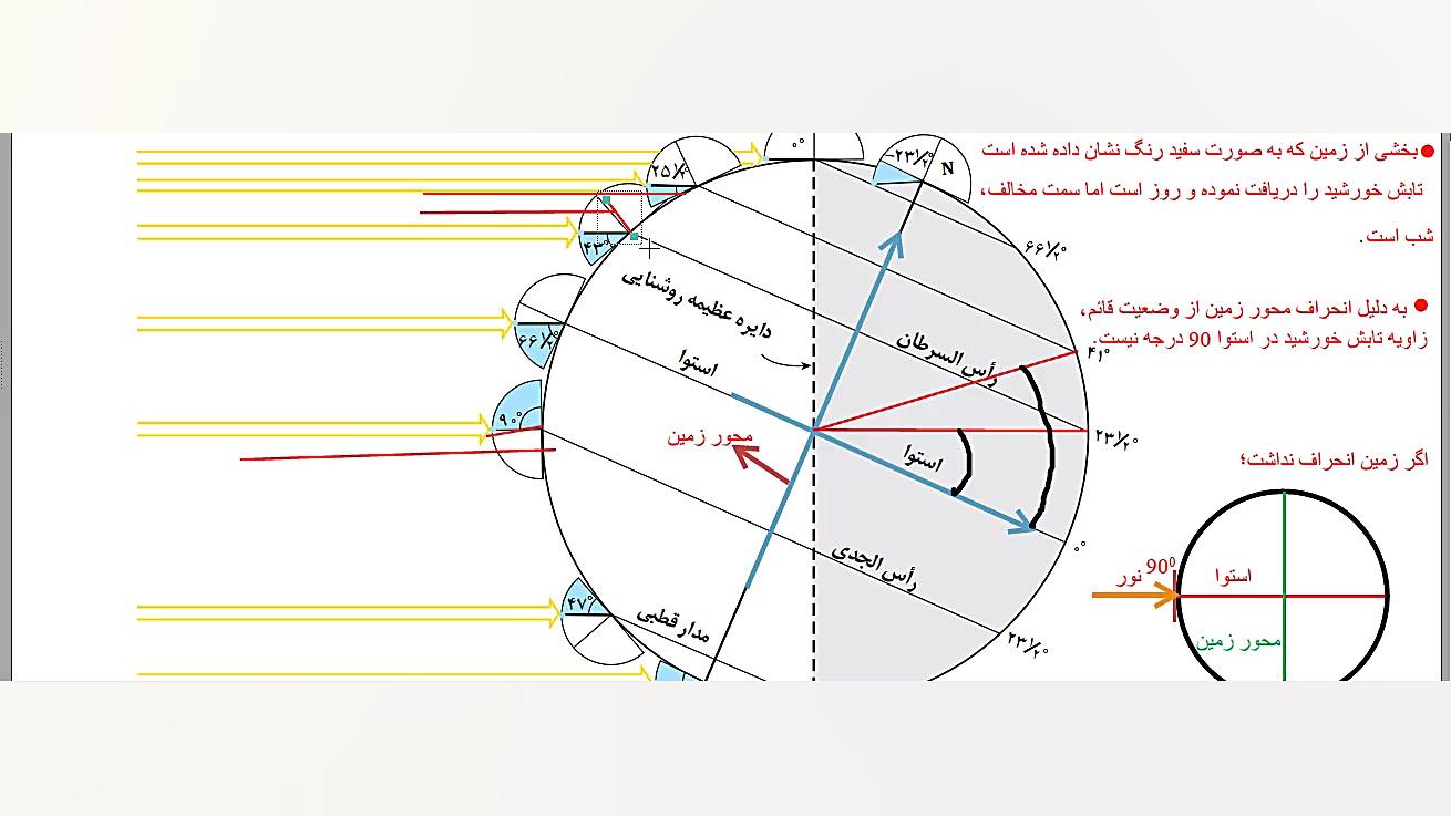 آفرینش کیهان و تکوین زمین(فصل 1 زمین شناسی یازدهم)(محمد رضا ثنائی) پتوز دوطرفه