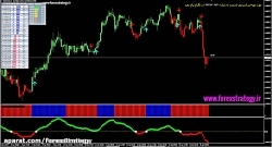 استراتژی با سود بالا فارکس