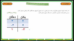ریاضی هفتم صفحه 20