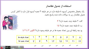 تدریس مبحث جدول نظام دار ریاضی...