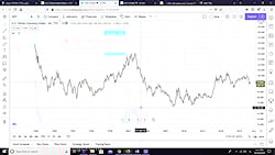 رییس جمهور بعدی آمریکا چه کسی...