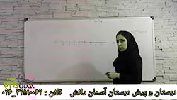 تدریس اعداد صحیح  کلاس ششم ابت...