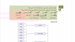 آموزش مجازی کتاب نصب پخش کننده...
