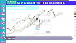 آموزش تحلیل تکنیکال | تحلیل تک...
