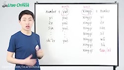 آموزش زبان چینی - مقدماتی با تائو 8